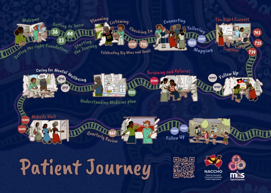 NACCHO Members' Conference — event artwork, Canberra, ACT
